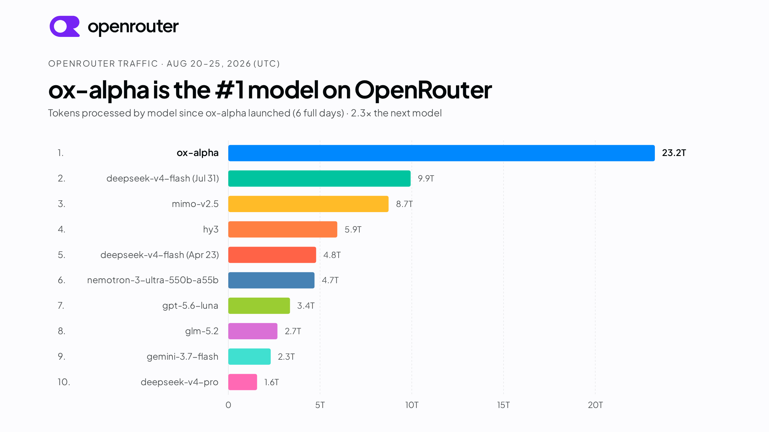 This Week in AI: GLM-5.3-Flash, Jalapeño Chip Benchmarks, and Anthropic's Hardware Standard